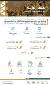 أمانة منطقة الباحة بالتنسيق مع وزارة السياحة تعلن عن طرح فرص استثمارية سياحية